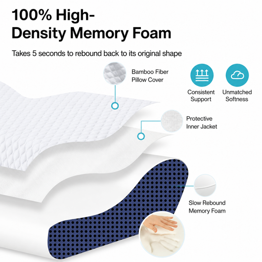 The SleepWell Pillow