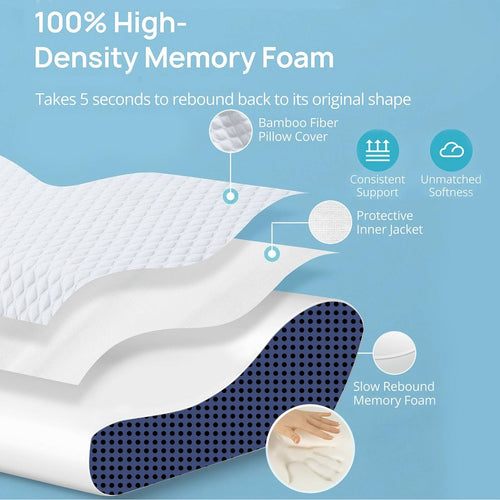 The Groove Pillow — Cervical Support Pillow